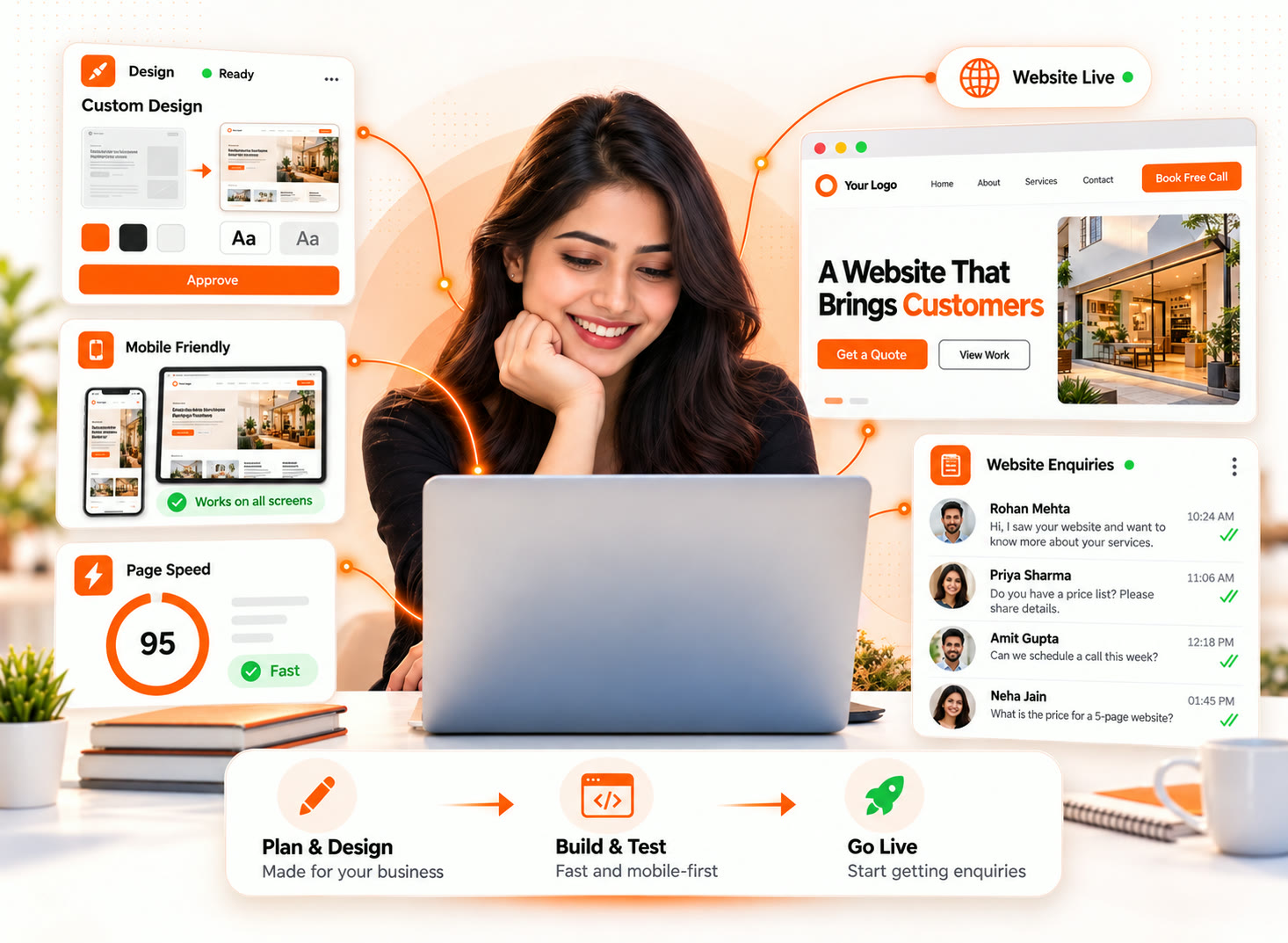 Website design service dashboard showing custom design, mobile preview, page speed and website enquiries